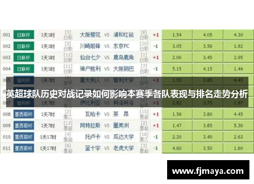 英超球队历史对战记录如何影响本赛季各队表现与排名走势分析